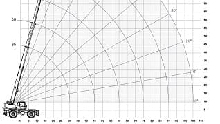 Crane Load Chart Reading and Calculations - Equipment Operators online training course